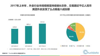 O2O與互聯(lián)網(wǎng)數(shù)據(jù)服務(wù) 199IT的數(shù)據(jù)驅(qū)動價(jià)值